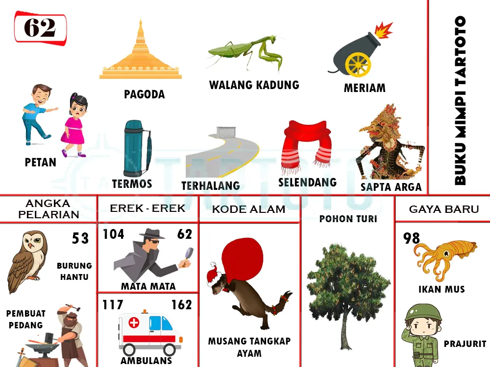 buku mimpi erek erek togel 62