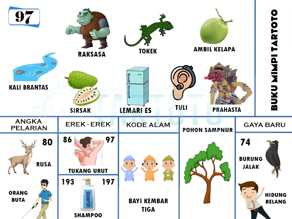 buku mimpi erek erek togel 97